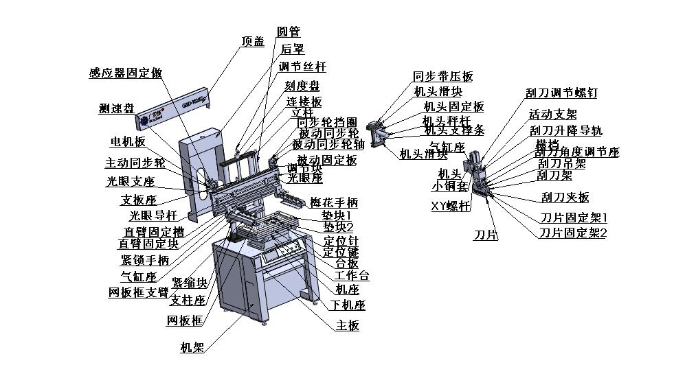 GSD-YS350半自动锡膏印刷机分解图